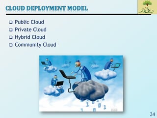 24
 Public Cloud
 Private Cloud
 Hybrid Cloud
 Community Cloud
 