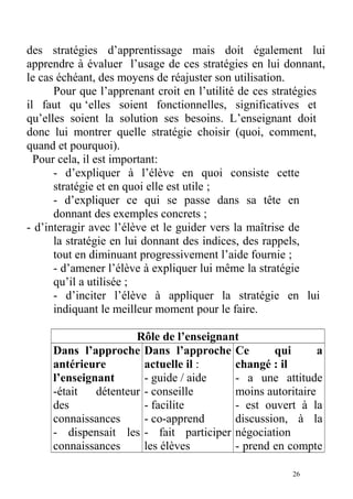 des stratégies d’apprentissage mais doit également lui
apprendre à évaluer l’usage de ces stratégies en lui donnant,
le cas échéant, des moyens de réajuster son utilisation.
Pour que l’apprenant croit en l’utilité de ces stratégies
il faut qu ‘elles soient fonctionnelles, significatives et
qu’elles soient la solution ses besoins. L’enseignant doit
donc lui montrer quelle stratégie choisir (quoi, comment,
quand et pourquoi).
Pour cela, il est important:
- d’expliquer à l’élève en quoi consiste cette
stratégie et en quoi elle est utile ;
- d’expliquer ce qui se passe dans sa tête en
donnant des exemples concrets ;
- d’interagir avec l’élève et le guider vers la maîtrise de
la stratégie en lui donnant des indices, des rappels,
tout en diminuant progressivement l’aide fournie ;
- d’amener l’élève à expliquer lui même la stratégie
qu’il a utilisée ;
- d’inciter l’élève à appliquer la stratégie en lui
indiquant le meilleur moment pour le faire.
Rôle de l’enseignant
Dans l’approche
antérieure
l’enseignant
-était détenteur
des
connaissances
- dispensait les
connaissances
Dans l’approche
actuelle il :
- guide / aide
- conseille
- facilite
- co-apprend
- fait participer
les élèves
Ce qui a
changé : il
- a une attitude
moins autoritaire
- est ouvert à la
discussion, à la
négociation
- prend en compte
26
 