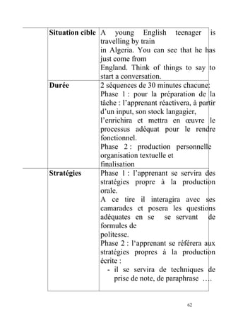 Situation cible A young English teenager is
travelling by train
in Algeria. You can see that he has
just come from
England. Think of things to say to
start a conversation.
Durée 2 séquences de 30 minutes chacune:
Phase 1 : pour la préparation de la
tâche : l’apprenant réactivera, à partir
d’un input, son stock langagier,
l’enrichira et mettra en œuvre le
processus adéquat pour le rendre
fonctionnel.
Phase 2 : production personnelle
organisation textuelle et
finalisation
Stratégies Phase 1 : l’apprenant se servira des
stratégies propre à la production
orale.
A ce tire il interagira avec ses
camarades et posera les questions
adéquates en se se servant de
formules de
politesse.
Phase 2 : l‘apprenant se référera aux
stratégies propres à la production
écrite :
- il se servira de techniques de
prise de note, de paraphrase ….
62
 