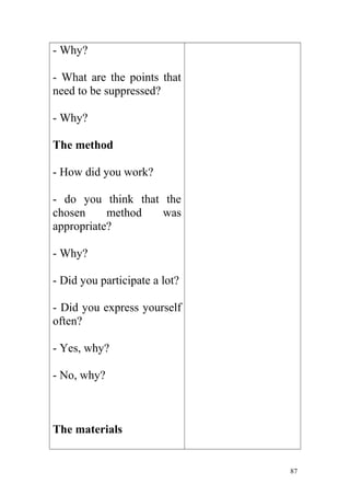 - Why?
- What are the points that
need to be suppressed?
- Why?
The method
- How did you work?
- do you think that the
chosen method was
appropriate?
- Why?
- Did you participate a lot?
- Did you express yourself
often?
- Yes, why?
- No, why?
The materials
87
 