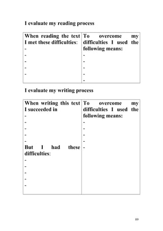 I evaluate my reading process
When reading the text
I met these difficulties:
-
-
-
-
-
To overcome my
difficulties I used the
following means:
-
-
-
-
-
I evaluate my writing process
When writing this text
I succeeded in
-
-
-
-
-
But I had these
difficulties:
-
-
-
-
-
To overcome my
difficulties I used the
following means:
-
-
-
-
-
89
 