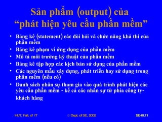 Sản   phẩm  ( output )  của   “phát   hiện   yêu   cầu   phần   mềm” Bảng   kê  ( statement )  các   đòi   hỏi   và   chức   năng   khả   thi   của   phần   mềm Bảng   kê   phạm   vi   ứng   dụng   của   phần   mềm Mô   tả   môi   trường   kỹ   thuật   của   phần   mềm Bảng   kê   tập   hợp   các   kịch   bản   sử   dụng   của   phần   mềm Các   nguyên   mẫu   xây   dựng ,  phát   triển   hay   sử   dụng   trong   phần   mềm  ( nếu   có ) Danh   sách   nhân   sự   tham   gia   vào   quá   trình   phát   hiện   các   yêu   cầu   phần   mềm  -  kể   cả   các   nhân   sự   từ   phía   công   ty -  khách   hàng   