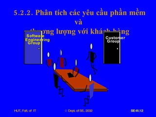 5.2.2.  Phân   tích   các   yêu   cầu   phần   mềm   và   thương   lượng   với   khách   hàng Software Engineering Group Customer Group 