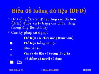 Biểu   đồ   luồng   dữ   liệu  ( DFD ) Hệ   thống  ( System ) :  tập   hợp   các   dữ   liệu  ( data )  được   xử   lý   bằng   các   chức   năng   tương   ứng  ( functions ) Các   ký   pháp   sử   dụng : Thể   hiện   các   chức   năng  ( functions ) Thể   hiện   luồng   dữ   liệu Kho   dữ   liệu Vào   ra   dữ   liệu   và   tương   tác   giữa   hệ   thống   và   người   sử   dụng 