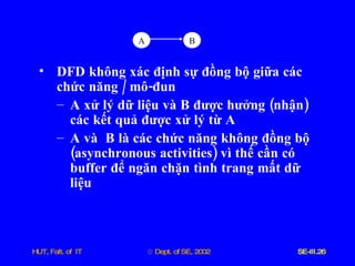 DFD   không   xác   định   sự   đồng   bộ   giữa   các   chức   năng  /  mô - đun A   xử   lý   dữ   liệu   và   B   được   hưởng  ( nhận )  các   kết   quả   được   xử   lý   từ   A A   và   B   là   các   chức   năng   không   đồng   bộ  ( asynchronous   activities )  vì   thế   cần   có   buffer   để   ngăn   chặn   tình   trang   mất   dữ   liệu A B 