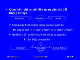 Quan   hệ   –   chỉ   ra   mối   liên   quan   gữa   các   đối   tượng   dữ   liệu Bookstore Orders Books 1 N Cardinality  :  chỉ   ra   định   lượng   của   mối   quan   hệ 1:1  one - to - one   1: N   one - to - many   M : N   many - to - many Modality  : 0  –   có   thể   có ,  có   thể   không   có   quan   hệ 1  –   bắt   buộc   có   quan   hệ Customer Is  provided with Repair Action 1 N 