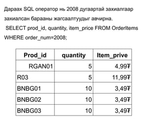 Дараах SQL оператор нь 2008 дугаартай захиалгаар
захиалсан барааны жагсаалтуудыг авчирна.
SELECT prod_id, quantity, item_price FROM OrderItems
WHERE order_num=2008;


       Prod_id        quantity       Item_prive
          RGAN01                 5         4,99₮
    R03                          5       11,99₮
    BNBG01                     10          3,49₮
    BNBG02                     10          3,49₮
    BNBG03                     10          3,49₮
 