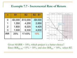 SE 307-CHAPTER_7_RATE_OF_RETURN_ANALYSIS_new.pptx