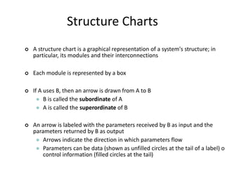 Structure Charts
 A structure chart is a graphical representation of a system's structure; in
particular, its modules and their interconnections
 Each module is represented by a box
 If A uses B, then an arrow is drawn from A to B
 B is called the subordinate of A
 A is called the superordinate of B
 An arrow is labeled with the parameters received by B as input and the
parameters returned by B as output
 Arrows indicate the direction in which parameters flow
 Parameters can be data (shown as unfilled circles at the tail of a label) or
control information (filled circles at the tail)
 