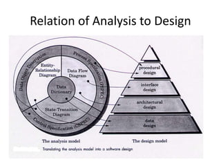 Relation of Analysis to Design
 