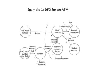 Example 1: DFD for an ATM
 