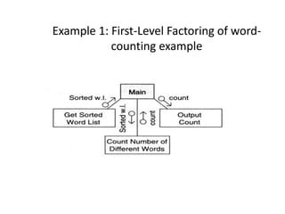Example 1: First-Level Factoring of word-
counting example
 