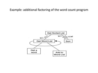 Example: additional factoring of the word count program
 