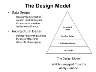 The Design Model
• Data Design
– Transforms information
domain model into data
structures required to
implement software
• Architectural Design
– Defines relationship among
the major structural
elements of a program
Procedural
Design
Interface Design
Architectural Design
Data Design
The Design Model
Which is mapped from the
Analysis model
 