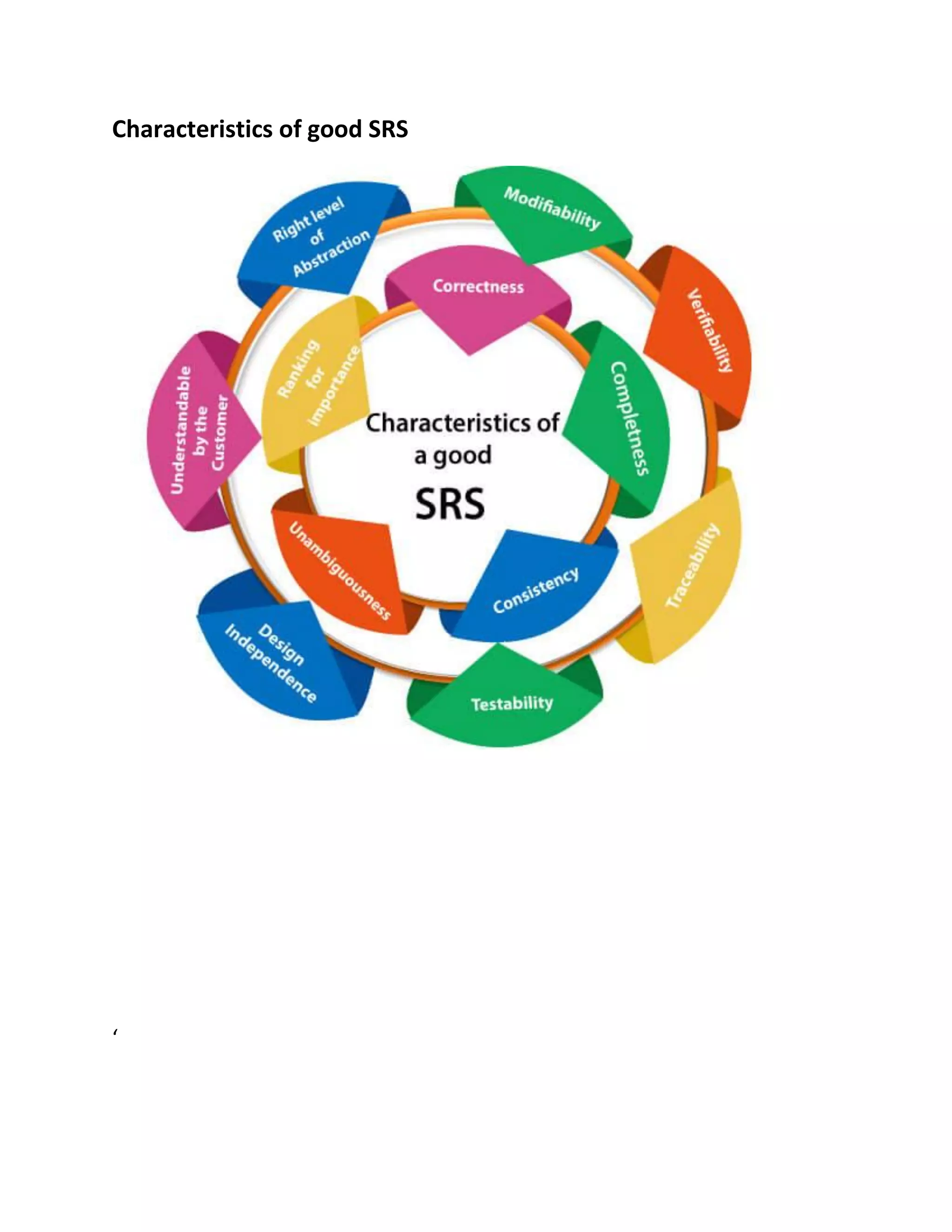 Characteristics of good SRS
‘
 