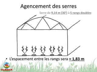 Agencement des serres
• L’espacement entre les rangs sera = 1,83 m
19
Serre de 9,14 m (30’) à 5 rangs doubles
 