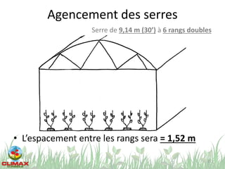 Agencement des serres
• L’espacement entre les rangs sera = 1,52 m
21
Serre de 9,14 m (30’) à 6 rangs doubles
 