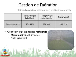 Gestion de l’aération
34
Ratios d’ouverture minimum en ventilation naturelle
Serre plastique
individuelle
Serre plastique
multi-chapelle
Grand tunnel
Ratio d’ouverture 25 à 33 % 20 à 30 % 10 à 15 %
• Attention aux éléments restrictifs
• Moustiquaires anti-insectes
• Filets brise vent
 