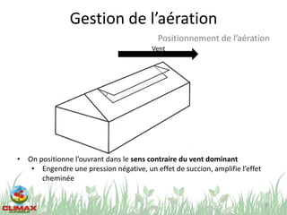 Gestion de l’aération
35
Positionnement de l’aération
• On positionne l’ouvrant dans le sens contraire du vent dominant
• Engendre une pression négative, un effet de succion, amplifie l’effet
cheminée
Vent
 