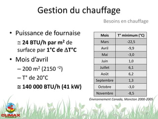 Gestion du chauffage
• Puissance de fournaise
@ 24 BTU/h par m2 de
surface par 1°C de DT°C
• Mois d’avril
– 200 m2 (2150 ‘2)
– T° de 20°C
@ 140 000 BTU/h (41 kW)
37
Besoins en chauffage
Mois T° minimum (°C)
Mars -22,5
Avril -9,9
Mai -3,0
Juin 1,0
Juillet 6,1
Août 6,2
Septembre 1,3
Octobre -3,0
Novembre -8,5
Environnement Canada, Moncton 2000-2005
 