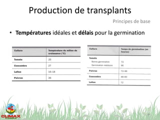 Production de transplants
• Températures idéales et délais pour la germination
44
Principes de base
 