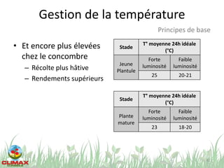 Gestion de la température
• Et encore plus élevées
chez le concombre
– Récolte plus hâtive
– Rendements supérieurs
Stade
T° moyenne 24h idéale
(°C)
Jeune
Plantule
Forte
luminosité
Faible
luminosité
25 20-21
61
Principes de base
Stade
T° moyenne 24h idéale
(°C)
Plante
mature
Forte
luminosité
Faible
luminosité
23 18-20
 