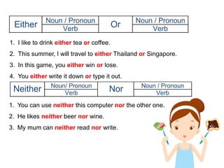 Either Noun / Pronoun
Or Noun / Pronoun
Verb Verb
1. I like to drink either tea or coffee.
2. This summer, I will travel to either Thailand or Singapore.
3. In this game, you either win or lose.
4. You either write it down or type it out.
Neither Noun/ Pronoun
Nor Noun / Pronoun
Verb Verb
1. You can use neither this computer nor the other one.
2. He likes neither beer nor wine.
3. My mum can neither read nor write.
 