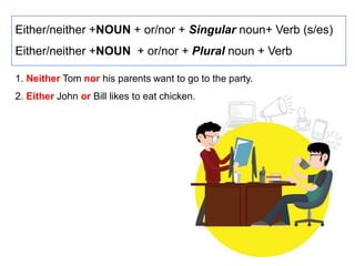 Either/neither +NOUN + or/nor + Singular noun+ Verb (s/es)
Either/neither +NOUN + or/nor + Plural noun + Verb
1. Neither Tom nor his parents want to go to the party.
2. Either John or Bill likes to eat chicken.
 