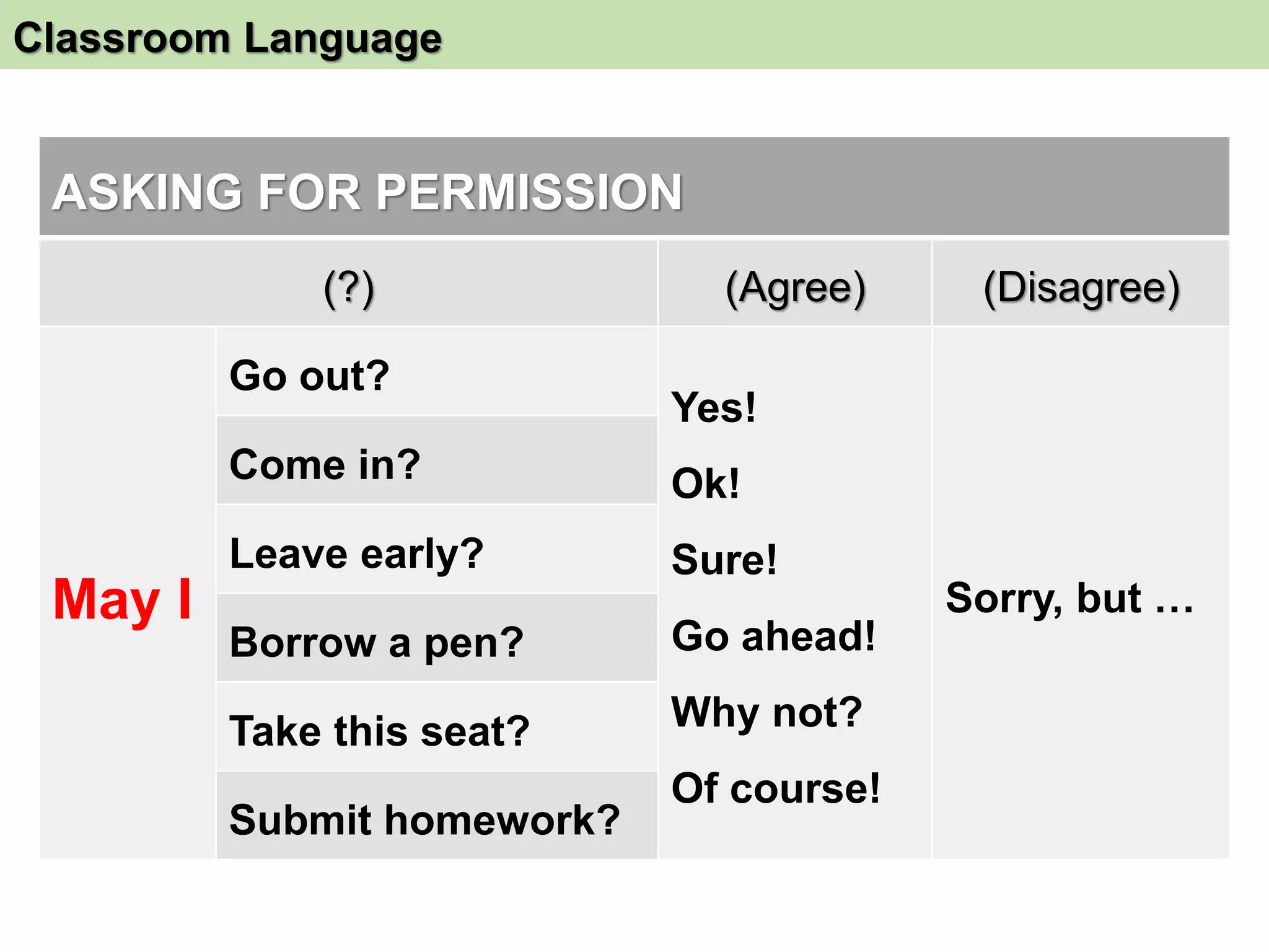 Classroom Language
ASKING FOR PERMISSION
(?) (Agree) (Disagree)
May I
Go out?
Yes!
Ok!
Sure!
Go ahead!
Why not?
Of course!
Sorry, but …
Come in?
Leave early?
Borrow a pen?
Take this seat?
Submit homework?
 