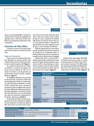 tecnologias




                                                                                         F1. Conectores                                 F2. Estilo de um conec-
                                                                                         Óticos FC e LC.                                            tor ótico LC.


danos e contaminação. Buffer e materiais de        tores óticos). Os dois fins de face das fibras
revestimento de camada são específicos da          devem estar bem casados, senão a perda
aplicação, assim, o fabricante da fibra ótica      de retorno é alta e é expressa em decibéis
deverá ser contatado para determinar o que         (dB). Embora a perda de retorno deva ser
é apropriado.                                      um valor positivo, também é expressa fre-
                                                   quentemente como valor negativo, no caso
Conexões de Fibra Ótica                            em que um valor mais baixo é preferido.
    Conheça um pouco mais sobre todos                   Perda de inserção (IL), por outro lado, é
elementos dos tipos de conexões de fibra           a perda de potência ótica do sinal resultante
ótica.                                             da inserção de um componente ótico no                                    F3.Geometria do Fim de Face dos
                                                   sistema de fibra ótica (como um conector ou                                        Conectores PC e APC.
Tipos de Conectores                                emenda), onde um número menor é desejável.
     Tipos comuns de conexão de fibra ótica             Devido à alta do RL, o conector APC é                  O Sensor Ótico Interrogador PXIe-4844,
para aplicações de sensores de fibra ótica         ideal para banda larga e aplicações de longo            da National Instruments, utiliza 4 simples
incluem o ferrule connector (FC), lucent connec-   alcance. O ângulo de 8 graus garante que a              conectores de porta LC APC “modo único”
tor (LC) e standard connector (SC). Figura 1.      maioria dos RL é direcionada para o reves-              para conectar sensores. O LC APC atende
     O conector de fibra ótica LC contém           timento de fibra, onde não pode interferir              aos requerimentos da Telcordia GR326-CO-
um diâmetro na ponteira de plástico que            com o sinal transmitido ou causar danos na              RE, a norma mais rigorosa para conectores
possui uma trava distinta de 1,25 mm no            fonte do laser de varredura. Figura 3.                  de fibra ótica “modo único”.Veja a figura 4.
corpo do conector, o que proporciona um
envolvimento positivo quando acoplado.                               Fonte de Contami-
                                                    Componentes                               Técnicas de Prevenção
                                                                     nação ou Dano
Observe a figura 2.
     A interligação adequada ocorre quando                                                    Siga as orientações designadas nos manuais para cada cabo de
                                                                     Fadiga
                                                                                              fibra ótica de cada fabricante
as duas faces dos conectores de fibra são
pressionadas juntas, criando um contato vidro                                                 Evite colocar objetos em cima da fibra ótica
com vidro. Esta face compreende um núcleo                                                     Manter boa folga nas restrições de fibra ótica
de fibra e painel, bem como a ponteira. É                            Compressão               Certifique-se da sobrecarga em alto estresse e pontos
                                                    Cabo                                      vulneráveis no cabo
importante manter protegida toda a área do
fim da face. Diferentes acabamentos de fim de                                                 Evite a manipulação de ferramentas de duro aperto
face estão disponíveis e conectores de fibra                                                  Evite o contato da fibra ótica com superfícies ásperas ou
                                                                                              afiadas
ótica são oferecidos como uma combinação                             Abrasão
com tipos de conectores e acabamento de                                                       Nunca limpar uma fibra ótica com materiais abrasivos ou
                                                                                              solventes.
fim de face. Atente para a tabela 2.
     Perda de Retorno (RL) é a perda da po-                                                   Inspecione e limpe os conectores de fibra antes de conectá-los
                                                    Conector ou      Depósito de
tência do sinal ótico resultante da reflexão        Fim de Face      Partículas               Mantenha as tampas de proteção dos conectores de fibra
                                                                                              desconectadas         T1. Prevenção contra Contaminação e
do sinal, causada em uma descontinuidade da
                                                                                                                          Danos dos Cabos de Fibra Ótica.
fibra ótica (como um buraco entre conec-

Acabamento de fim de Face           Descrição                                              Perda de Retorno (RL)             Perda de Inserção (IL)
Ângulo do Contato Físico            8 degree angle on endface;                             > 65 dB                           < 0,3 dB
Contato Físico Ultra Polido (UPC)   Face convexa; polimento extra-fino aplicado à face     ≥ 50 dB                           < 0,3 dM
                                                                                                                                               T2. Característi-
Contato Físico Super Polido (SPC)   Face convexa; polimento fino aplicado à face           ≥ 40 dB                           ≤ 0,3 dB
                                                                                                                                               cas dos tipos de
Contato Físico (PC)                 Face convexa polida                                    ≥ 30 dB                           < 0,4 dB          acabamento do
                                                                                                                                                    fim de face.


                                                                                     2012 I Novembro/Dezembro I SABER ELETRÔNICA 466 I 17
 