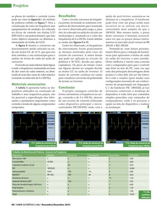 Projetos

as placas do módulo e controle (como              Resultados                                            ajuda de push-buttons aumenta-se ou
pode ser visto na figura 6) e do módulo               Com o circuito conversor de frequên-              diminui-se a frequência. O hardware
de potência exibido na figura 7. Para a           cia pronto, foi testado se realmente a fre-           pode ficar com um preço ainda mais
visualização do valor da frequência sem           quência de chaveamento que é mostrada                 acessível ao se utilizar um micro-
equipamentos de medição, foi colocado             no visor é observada pela carga, e, para              controlador mais simples do que o
no driver de controle um display LCD              isto, foi colocado na saída do circuito um            18F4520. Mas mesmo assim, o preço
JHD 162A e um potenciômetro, que tem              osciloscópio e, mudando-se o valor das                deste conversor é bastante acessível,
como objetivo aumentar ou diminuir a              frequências de 0 a 100 Hz, foram obtidas              uma vez que os preços desses instru-
intensidade do brilho do LCD.                     as ondas das figuras 9 a 13.                          mentos no mercado atual variam de R$
    A figura 8 mostra o conversor em                  Como foi observado, as frequências                200,00 a R$1.500,00.
funcionamento sendo colocado na saí-              de chaveamento foram praticamente                         Pretende-se, num futuro próximo,
da um motor CC de 12 V, que gira nos              as mesmas mostradas pelo visor do                     inserir filtros para a redução de harmô-
dois sentidos, e um osciloscópio para a           circuito do conversor. A maior tensão                 nicas para aproximar a forma de onda
análise da forma de onda da saída do              que pode ser aplicada ao circuito de                  da saída do inversor a uma senoide.
conversor.                                        potência é 30 VCC, devido aos optoa-                  Outra melhoria é inserir uma conexão
    O circuito no canto inferior desta figura     copladores. Os picos de tensão vistos                 com o computador para que o controle
é onde a frequência é aumentada em mais           nas figuras devem ter surgido devido                  seja feita na tela do PC, uma vez que
de dez vezes do valor anterior, ou dimi-          ao motor CC na saída do inversor. O                   uma das principais desvantagens deste
nuída de mais dez vezes do valor anterior         motor de corrente contínua foi usado                  projeto é o fato dele não ser tão intera-
(variando no intervalo de 0 a 100 Hz).            para visualizar a inversão da polaridade              tivo com o usuário (para mudar suas
                                                  de tensão no inversor.                                configurações necessita de um conheci-
Materiais necessários                                                                                   mento de programação em linguagem
    A tabela 1 apresenta todos os dis-            Conclusão                                             C e do hardware PIC 18F4520), já nos
positivos utilizados na construção do                O projeto conseguiu controlar de                   inversores comerciais a mudança do
trabalho e seus respectivos preços, não           forma satisfatória a frequência na car-               dispositivo é toda feita por comandos
foi possível a especificação dos fabri-           ga, variando-a de 0 a 100 Hz, através                 simples parecidos com comandos de
cantes e parâmetros importantes como              de um circuito de controle utilizando                 computadores, onde é só procurar a
corrente e tensão de alguns componentes           como dispositivo principal o micro-                   opção na tela do dispositivo e realizar
comprados.                                        controlador PIC18F4520, onde, com a                   as mudanças.                           E




                    F11. Saída do conversor de                             F12. Saída do conversor de                     F13. Saída do conversor de
                        frequência para 60 Hz.                                 frequência para 80 Hz.                        frequência para 100 Hz.

Trabalho de Eletrônica de Potência - Inversor de Frequência
Dispositivo                            Modelo                 Tensão [V]             Corrente [A]          Quantidade         Preço [R$]
Barra pinos 180º                       x                      x                      x                     2                  2,00
Cristal 8 MHz                          HC49S                  x                      x                     1                  2,00
Capacitor Cerâmico 22 pF               x                      50                     x                     3                  0,30
PIC                                    18F4520                x                      x                     1                  20,00
Optoacoplador                          4n35                   120                    1m                    4                  6,00
MOSFET                                 IRF 540                100                    28                    4                  9,20
Resistores diversos                    x                      x                      x                     15                 1,50
Soquete 40 pinos (SIF)                 x                      150                    1                     1                  5,45
Placa de Fenolite Virgem 20x10cm       x                      x                      x                     1                  6,00
Push-button                            x                      x                      x                     3                  1,20
Potenciômetro 10 kohms                 x                      x                      x                     1                  1,00           T1. Dis-
Total                                  x                      x                      x                     x                  54,65         positivos
                                                                                                                                           utilizados


48 I SABER ELETRÔNICA 466 I Novembro/Dezembro 2012
 