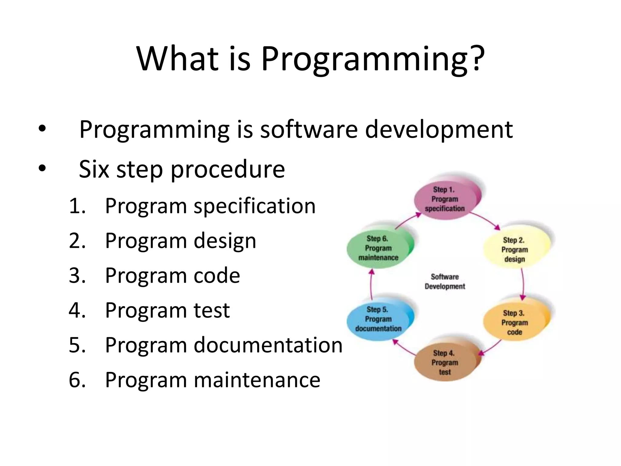 What is Programming?
• Programming is software development
• Six step procedure
1. Program specification
2. Program design
3. Program code
4. Program test
5. Program documentation
6. Program maintenance
 