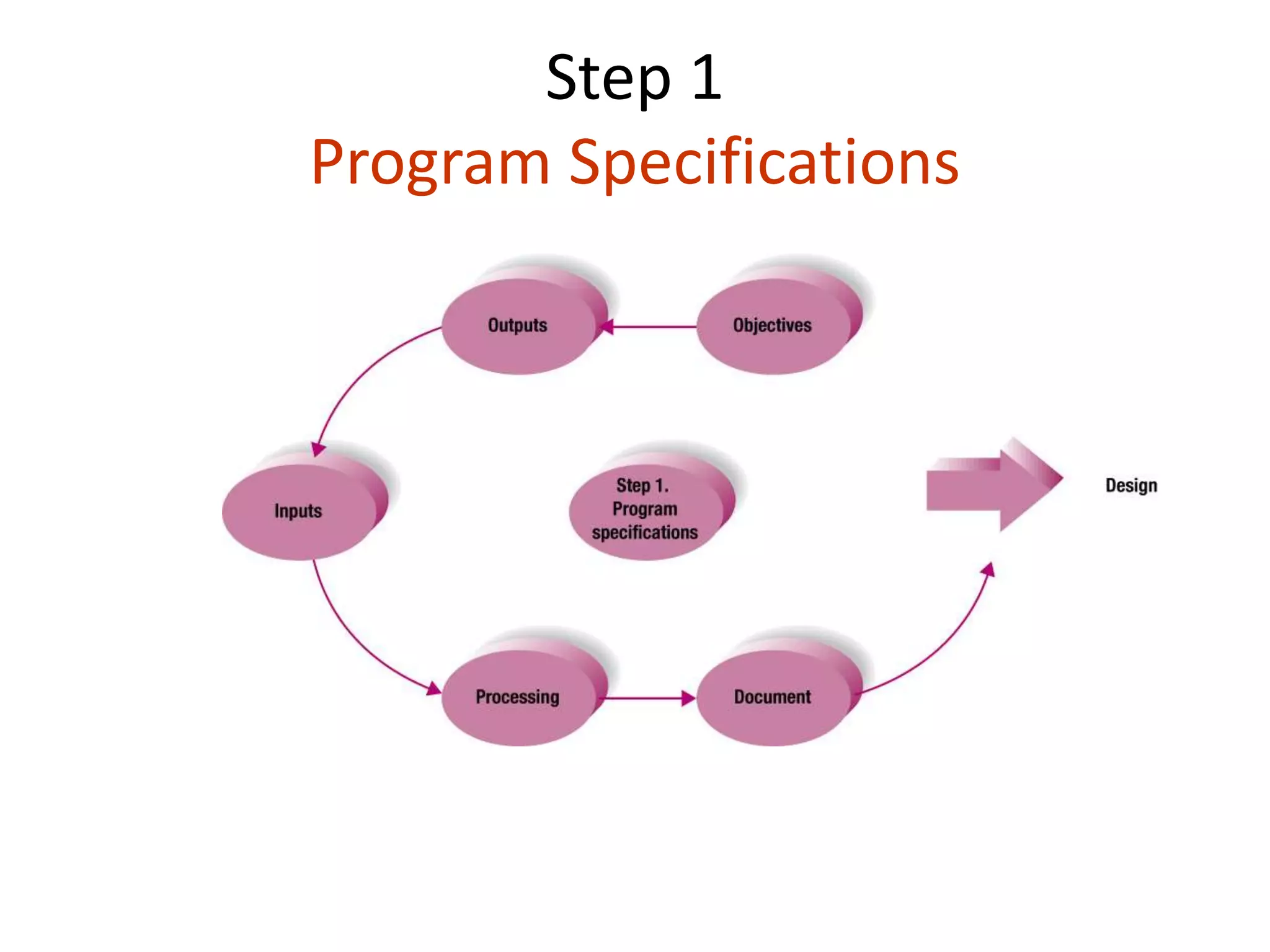 Step 1
Program Specifications
 