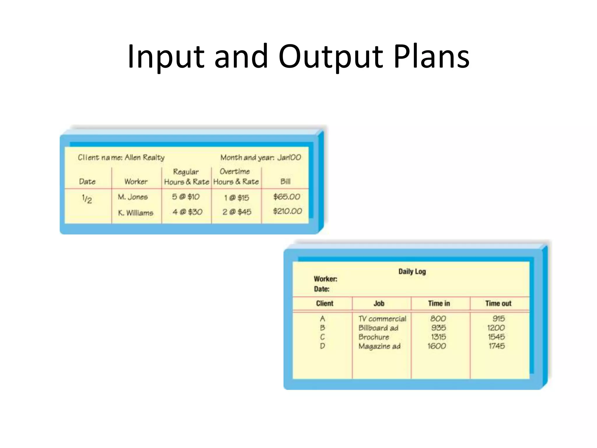 Input and Output Plans
 