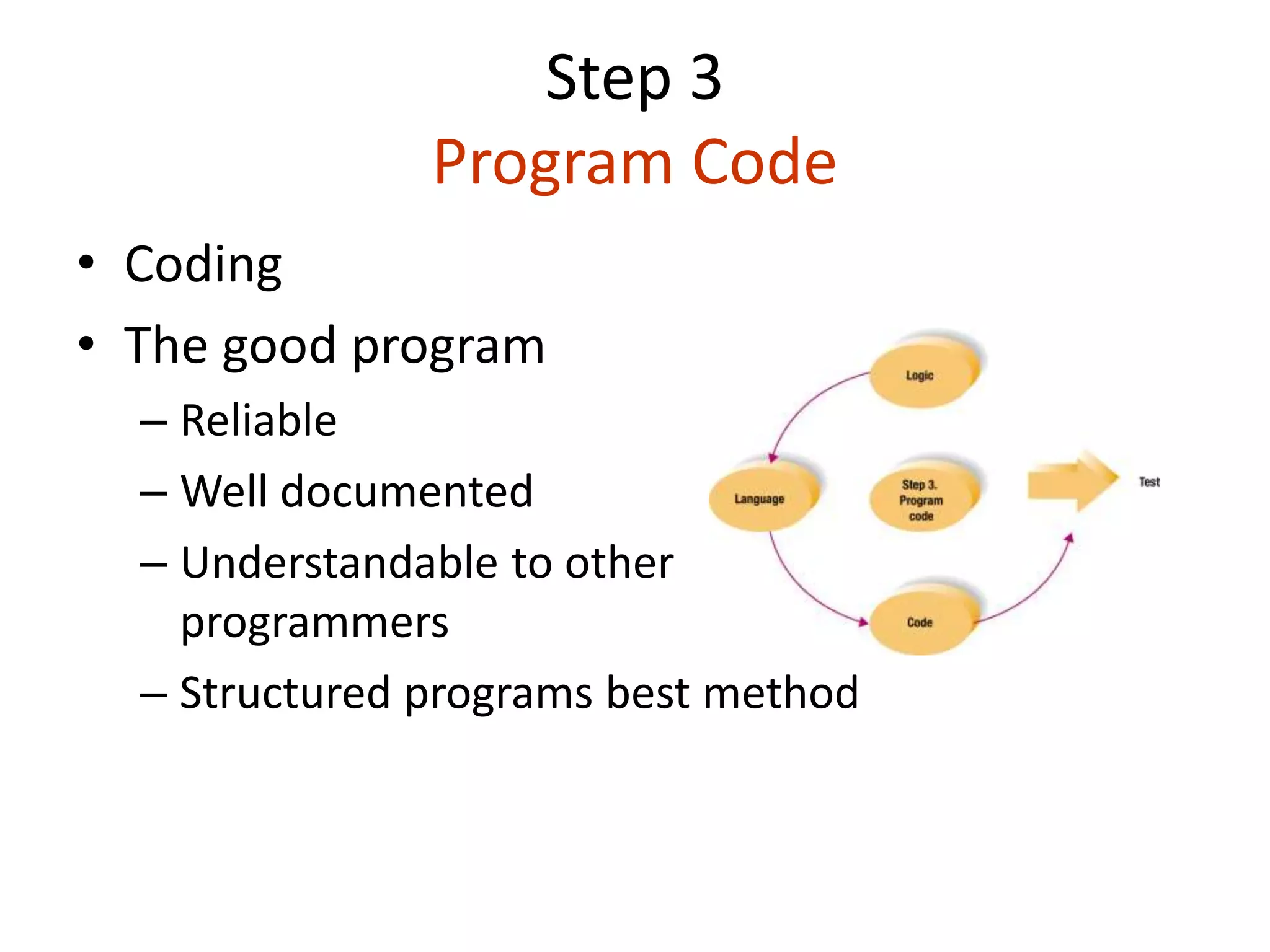 Step 3
Program Code
• Coding
• The good program
– Reliable
– Well documented
– Understandable to other
programmers
– Structured programs best method
 