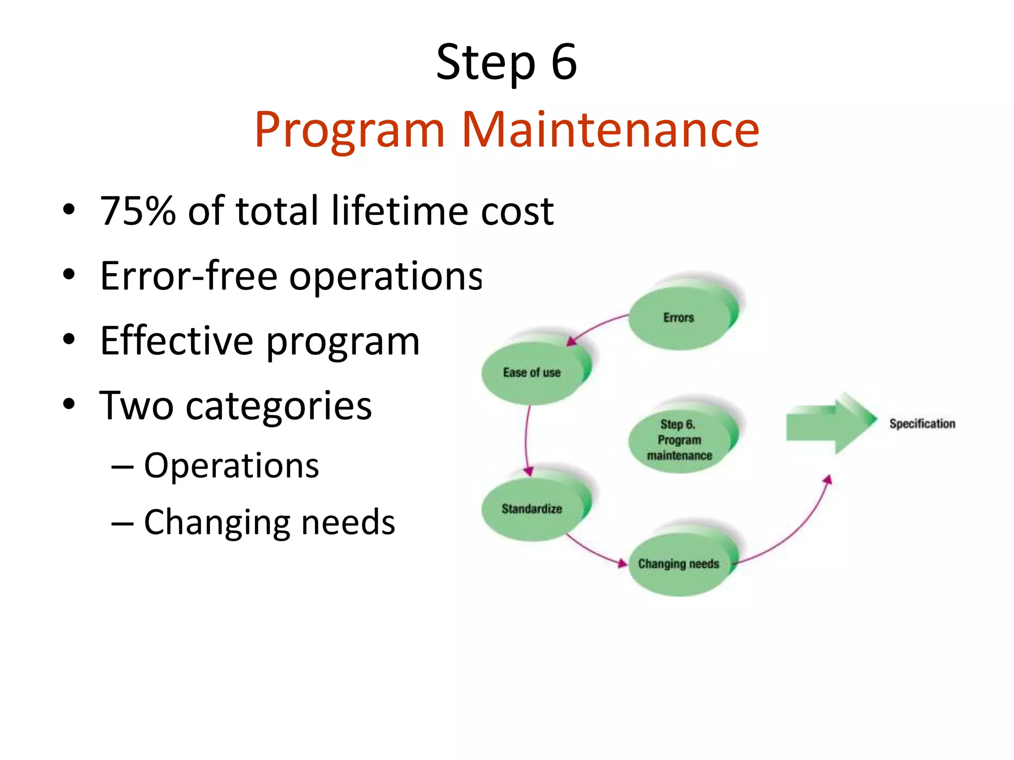 Step 6
Program Maintenance
• 75% of total lifetime cost
• Error-free operations
• Effective program
• Two categories
– Operations
– Changing needs
 