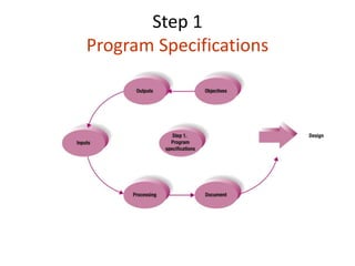 Step 1
Program Specifications
 