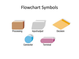 Flowchart Symbols
 