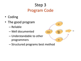 Step 3
Program Code
• Coding
• The good program
– Reliable
– Well documented
– Understandable to other
programmers
– Structured programs best method
 