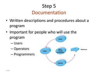 14-26
Step 5
Documentation
• Written descriptions and procedures about a
program
• Important for people who will use the
program
– Users
– Operators
– Programmers
 