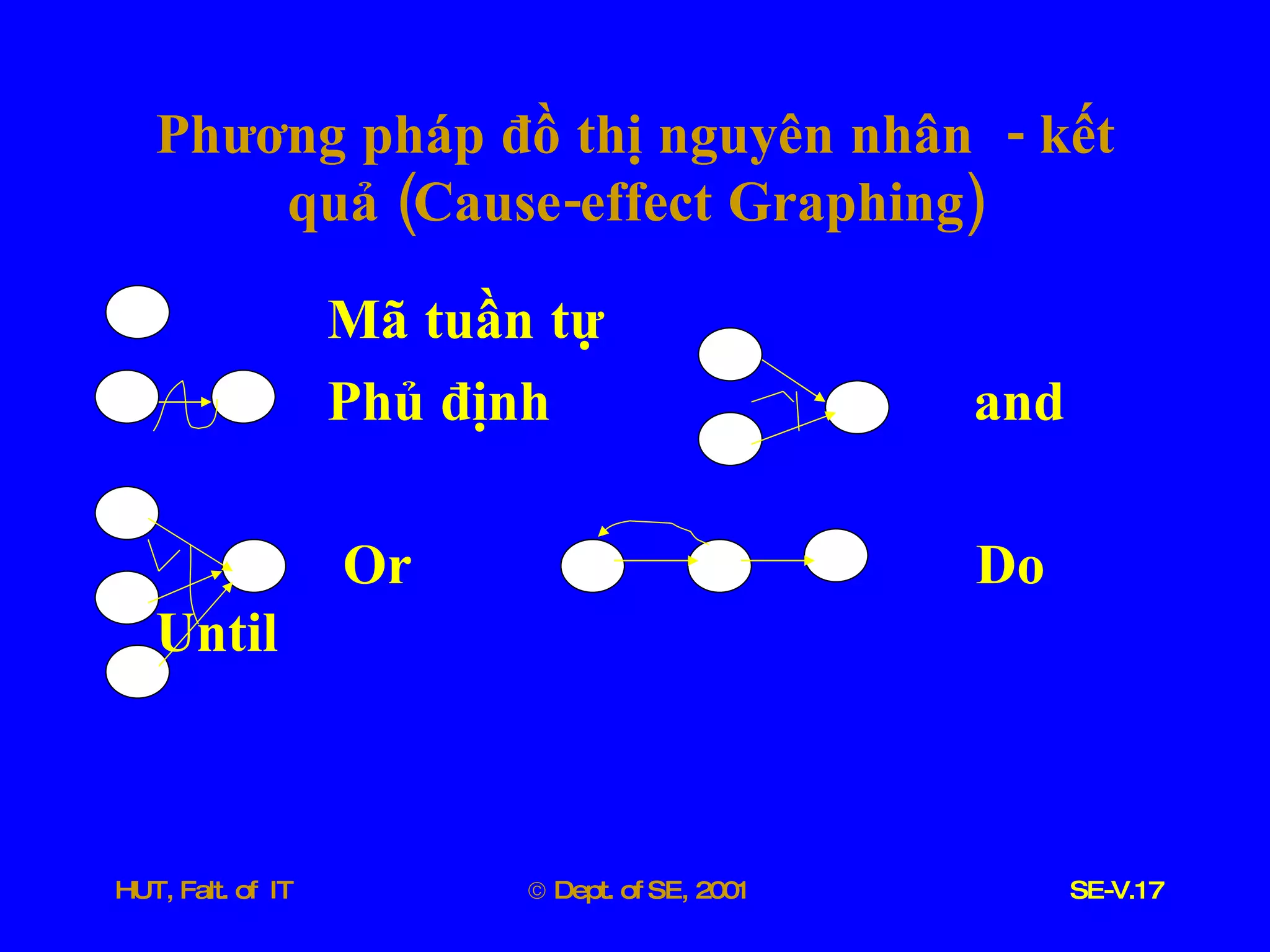 Phương   pháp   đồ   thị   nguyên   nhân   -  kết   quả  ( Cause - effect   Graphing ) Mã   tuần   tự   Phủ   định   and Or   Do   Until 