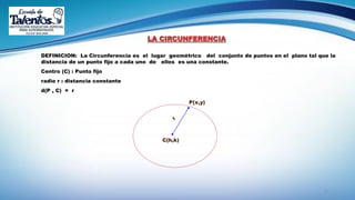 11
LA CIRCUNFERENCIA
DEFINICION: La Circunferencia es el lugar geométrico del conjunto de puntos en el plano tal que la
distancia de un punto fijo a cada uno de ellos es una constante.
Centro (C) : Punto fijo
radio r : distancia constante
d(P , C) = r
C(h,k)
P(x,y)
 