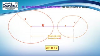 Distancia entre
los centros (d)
02.- CIRCUNFERENCIAS EXTERIORES.- No tienen punto en común.
d > R + r
R r
 