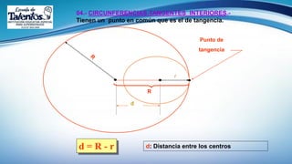 d
d = R - r
04.- CIRCUNFERENCIAS TANGENTES INTERIORES.-
Tienen un punto en común que es el de tangencia.
d: Distancia entre los centros
R
r
Punto de
tangencia
 