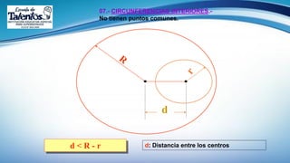07.- CIRCUNFERENCIAS INTERIORES.-
No tienen puntos comunes.
d
d < R - r d: Distancia entre los centros
 