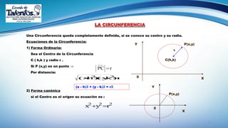 21
LA CIRCUNFERENCIA
Una Circunferencia queda completamente definida, si se conoce su centro y su radio.
Ecuaciones de la Circunferencia:
1) Forma Ordinaria:
Sea el Centro de la Circunferencia
C ( h,k ) y radio r .
Si P (x,y) es un punto 
Por distancia:
2) Forma canónica
si el Centro es el origen su ecuación es :
C(h,k)
P(x,y)
0 X
Y
rPC 
rk)(yh)(x 22

(x - h)2 + (y - k)2 = r2
222
ryx  0
P(x,y)
X
Y
 