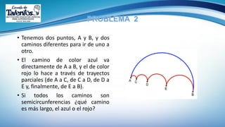 • Tenemos dos puntos, A y B, y dos
caminos diferentes para ir de uno a
otro.
• El camino de color azul va
directamente de A a B, y el de color
rojo lo hace a través de trayectos
parciales (de A a C, de C a D, de D a
E y, finalmente, de E a B).
• Si todos los caminos son
semicircunferencias ¿qué camino
es más largo, el azul o el rojo?
 