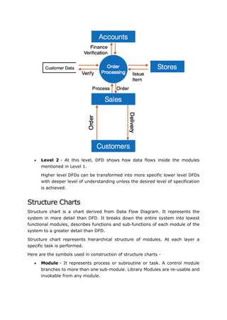 SWE-401 - 6. Software Analysis and Design Tools | PDF