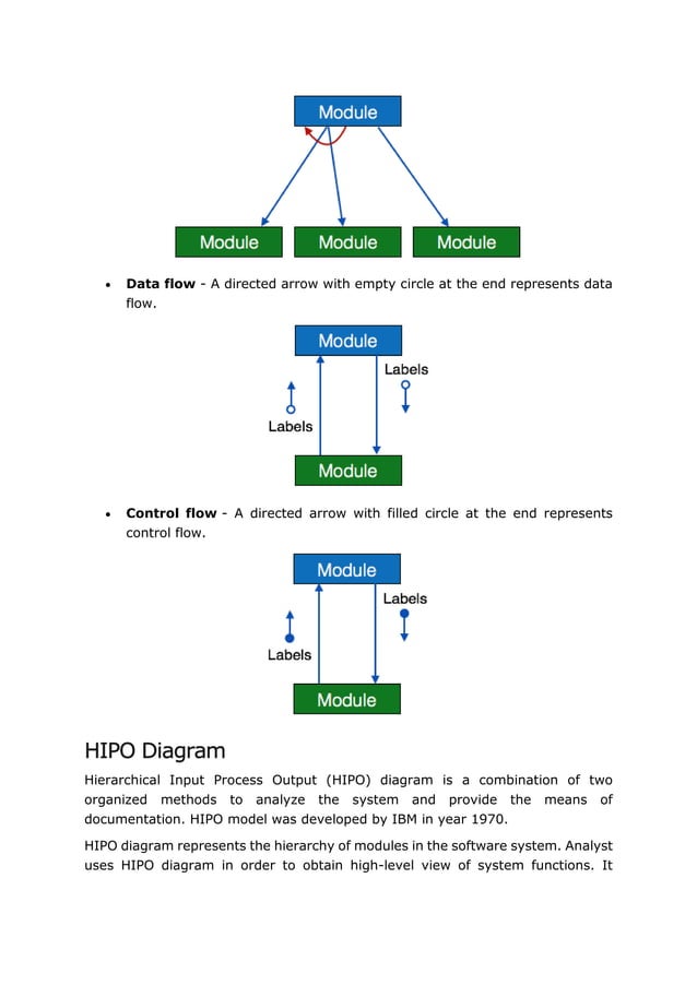 SWE401 6. Software Analysis and Design Tools
