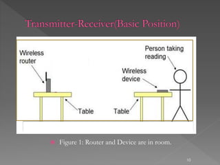  Figure 1: Router and Device are in room.
10
 